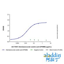 Glembatumumab vedotin (anti-GPNMB)
