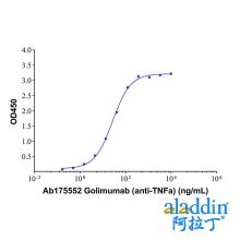 Golimumab (anti-TNFa)