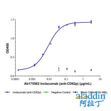 Inclacumab (anti-CD62p)