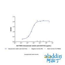 Indusatumab vedotin (anti-GUCY2C)
