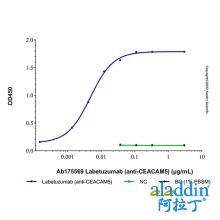 Labetuzumab (anti-CEACAM5)