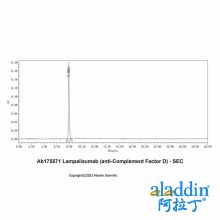 Lampalizumab (anti-Complement Factor D)