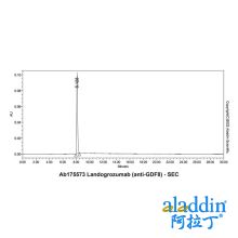 Landogrozumab (anti-GDF8)