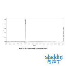 Ligelizumab (anti-IgE)