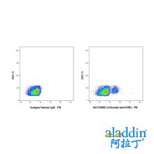 Lirilumab (anti-KIR)