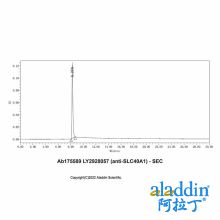 LY2928057 (anti-SLC40A1)