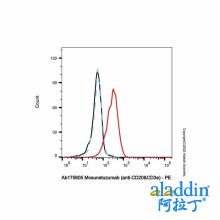 Mosunetuzumab (anti-CD20&CD3e)