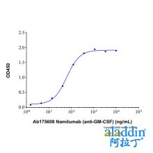 Namilumab (anti-GM-CSF)