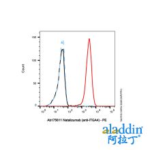 Natalizumab (anti-ITGA4)