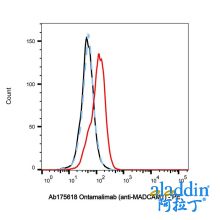 Ontamalimab (anti-MADCAM1)