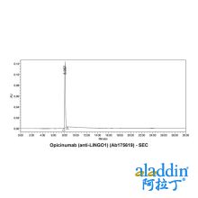 Opicinumab (anti-LINGO1)