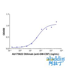 Otilimab (anti-GM-CSF)