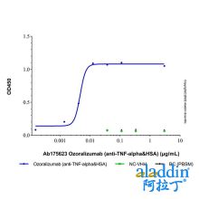 Ozoralizumab (anti-TNF-alpha&HSA)