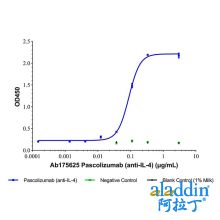 Pascolizumab (anti-IL-4)