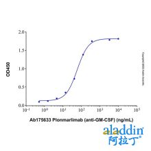 Plonmarlimab (anti-GM-CSF)