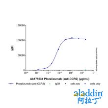 Plozalizumab (anti-CCR2)