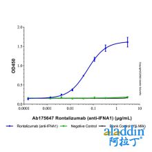 Rontalizumab (anti-IFNA1)