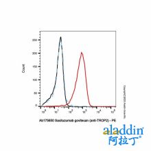 Sacituzumab govitecan (anti-TROP2)