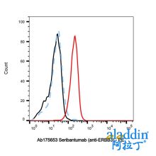 Seribantumab (anti-ERBB3)