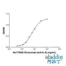Sirukumab (anti-IL-6)