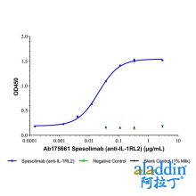 Spesolimab (anti-IL-1RL2)
