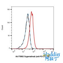 Sugemalimab (anti-PD-L1)