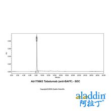 Tabalumab (anti-BAFF)