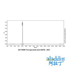 Trevogrumab (anti-GDF8)