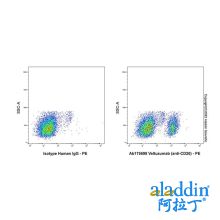 Veltuzumab (anti-CD20)