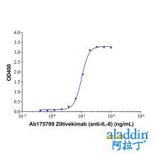 Ziltivekimab (anti-IL-6)