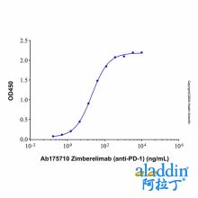 Zimberelimab (anti-PD-1)