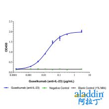 Guselkumab (anti-IL-23)