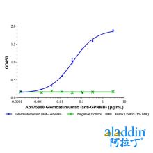 Glembatumumab (anti-GPNMB)