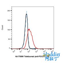Tislelizumab (anti-PDCD1)