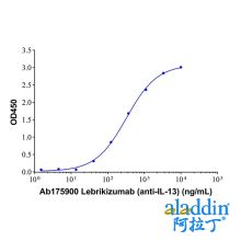 Lebrikizumab (anti-IL-13)