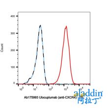 Ulocuplumab (anti-CXCR4)