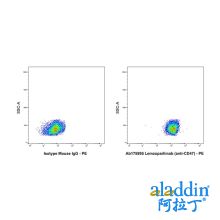Lemzoparlimab (anti-CD47)