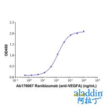 Ranibizumab (anti-VEGFA)
