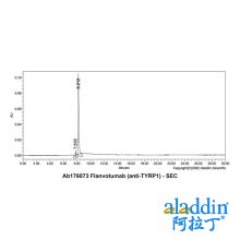Flanvotumab (anti-TYRP1)