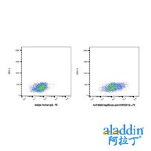 Ragifilimab (anti-TNFRSF18)