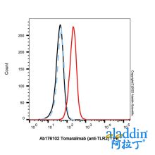 Tomaralimab (anti-TLR2)