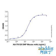 DNP Mouse mAb