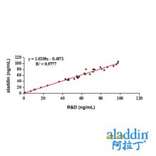 RBP4 Mouse mAb