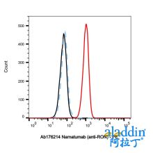 Narnatumab (anti-RON)