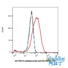 Ladiratuzumab (anti-SLC39A6)