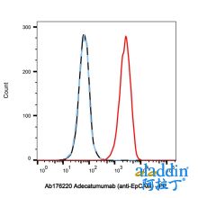 Adecatumumab (anti-EpCAM)