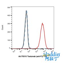 Tisotumab (anti-F3)