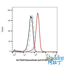Bexmarilimab (anti-STAB1)