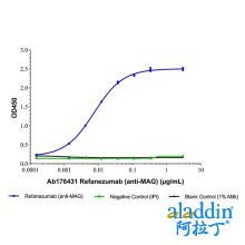 Refanezumab (anti-MAG)