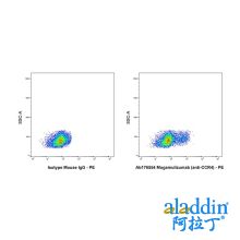 Mogamulizumab (anti-CCR4)